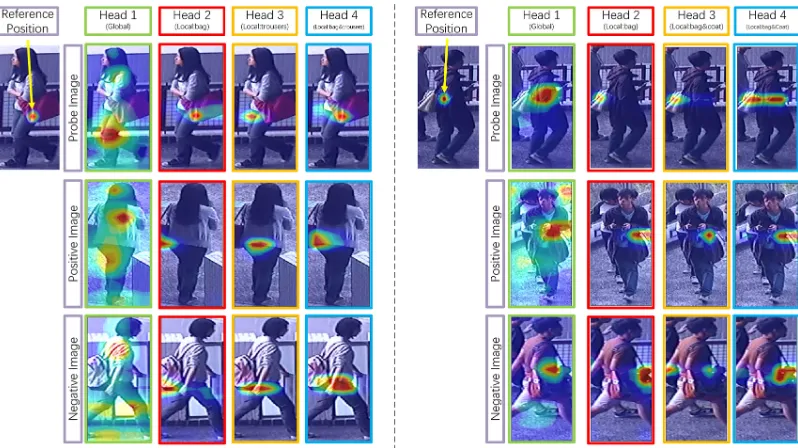 Figure 1: Illustration of multi-head co-attention of a speciﬁc location (Hwhile Heads 2,3,4 are likely to ﬁnd local correspondences in this trained model
