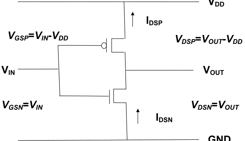 Fig. 6(a). The schematic of the CMOS inverter with the currents and voltages labeled.  