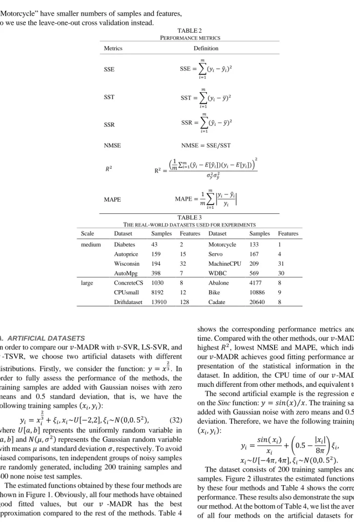 TABLE 2  P ERFORMANCE METRICS Metrics  Definition  SSE  SSE = ∑(