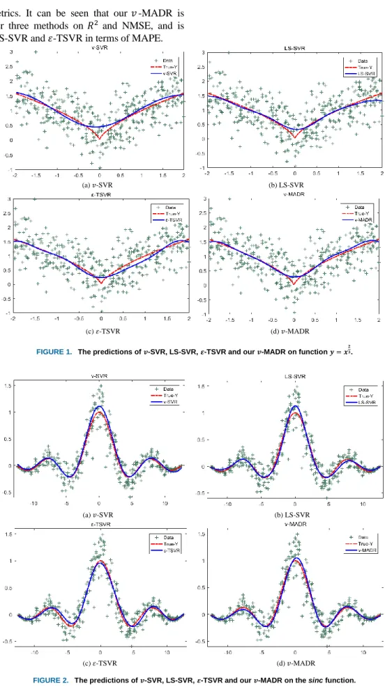 FIGURE 1.  The predictions of 