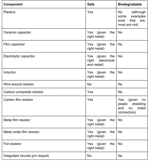 Table 2.1 