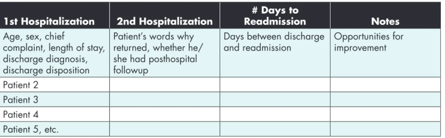 Table 5. Summary of readmission interviews