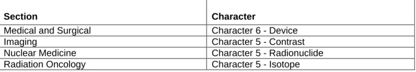 Table 9: Sections and characters for which an “Other” value is provided 