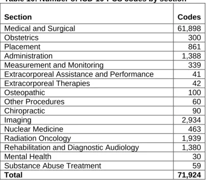 Table 10 summarizes the number of ICD-10-PCS codes by section. 