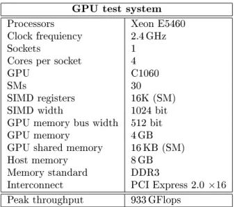 Table 4.1: Hardware conguration used for the evaluation of the GPU implementation of RTM.