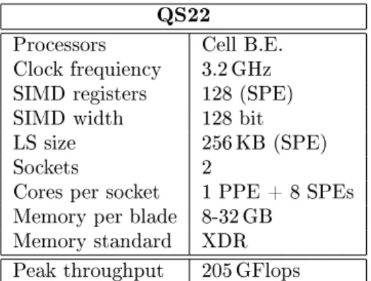 Table 4.3: Hardware conguration used for the evaluation of the Cell B.E. implementation of RTM.