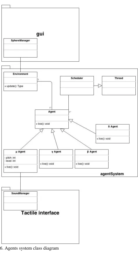 Fig. 6. Agents system class diagram 