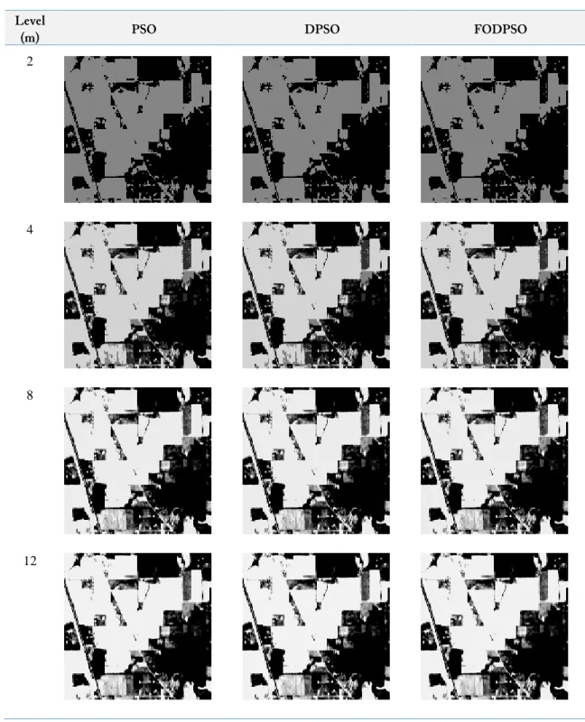 Table 4.  Results of Multi-level Thresholding for Image Aviris Indian Pines Segmentation Using PSO, DPSO,  and FODPSO 
