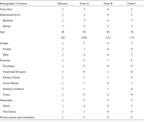 Table 1 