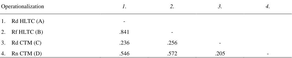 Table 6 