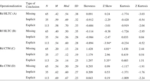 Table 7 
