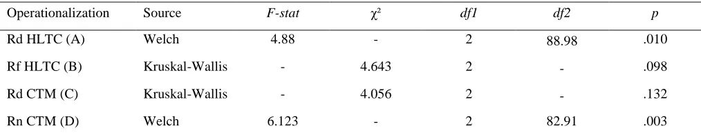 Table 8 