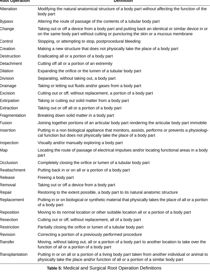 Table 5:  Medical and Surgical Root Operation Definitions