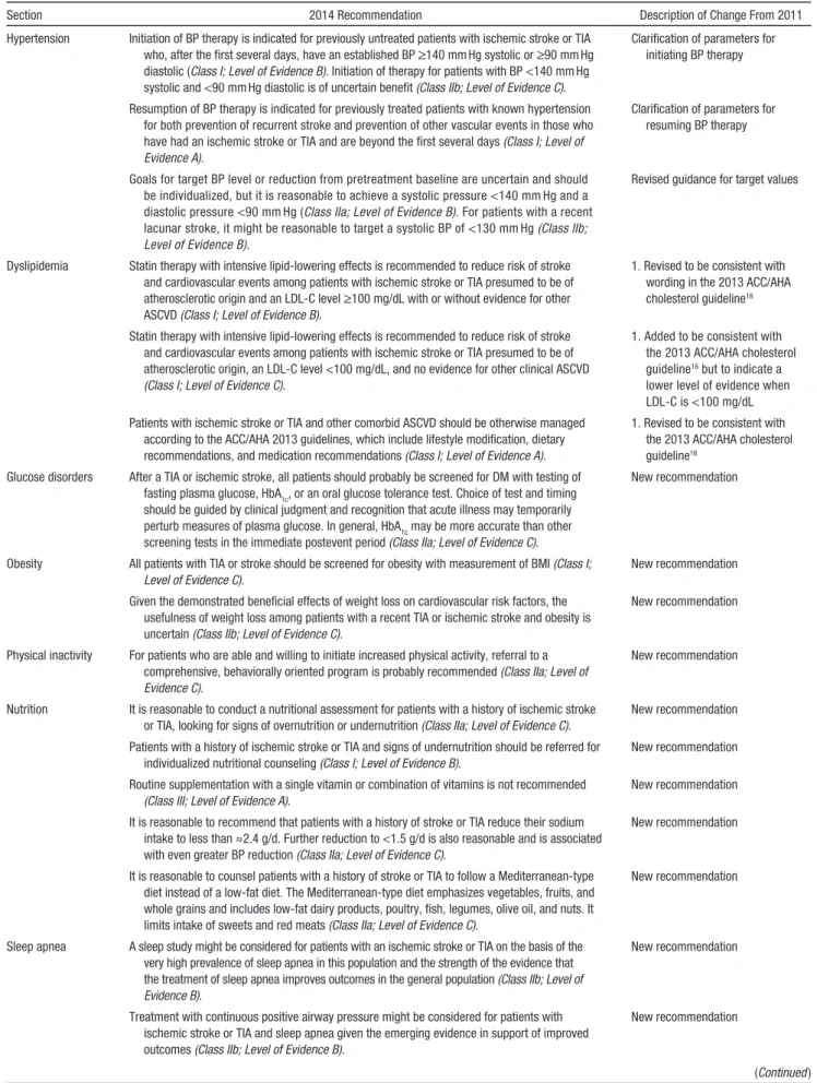 Table 1.  New or Substantially Revised Recommendations for 2014*