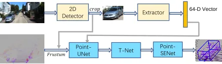 Figure 1: The pipeline of SIFRNet for 3D object detection