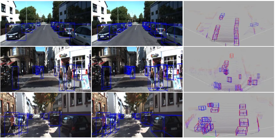 Figure 4: The visualization results for 3D object detection on KITTI validation set. The ﬁrst column shows the 2D detection re-sults on 2D images
