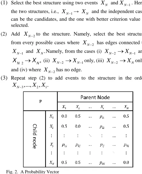 Fig. 1.  A Bayesian Network Model  