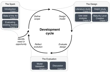 Figure 1.1: Overview of different chapters in this thesis