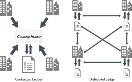 Figure 2.1: Difference of centralized and distributed ledger (Santander Innoventures et al., 2015)