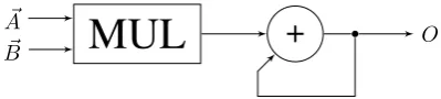 Figure 1: MAC processing element diagram