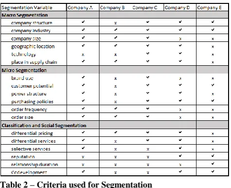 Table 2 – Criteria used for Segmentation 