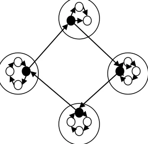 Fig. 1.  The basic adaptive ring topology, both within and between wards.   
