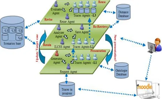 Fig. 2. General architecture of our approach  