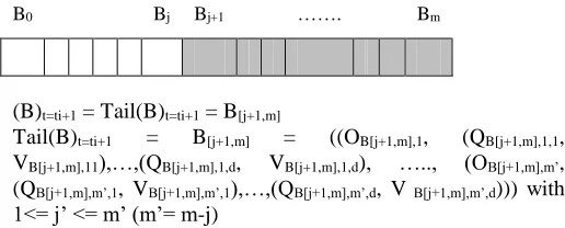 Fig. 4. Learner traces when interacting with the platform Moodle  