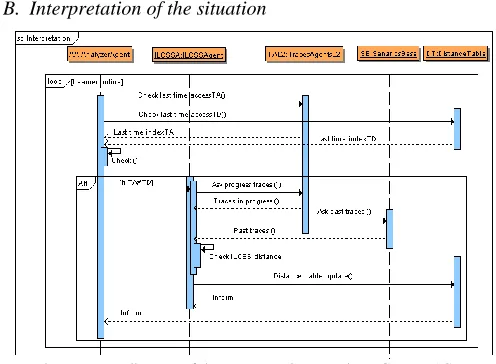 Fig. 7. The sequence diagram of the Interpretation case in IDCBR-MAS  