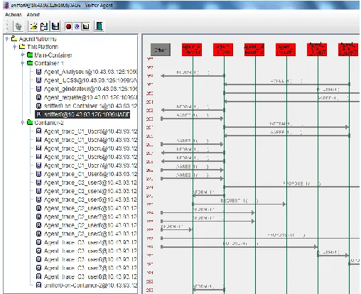 Fig. 10. Transmitted/received messages for ILCSS Agent 