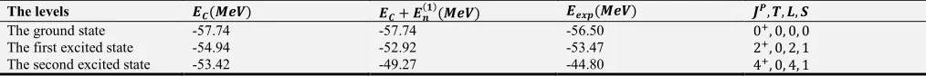 Table 1. The energy levels of nucleus  ���. 