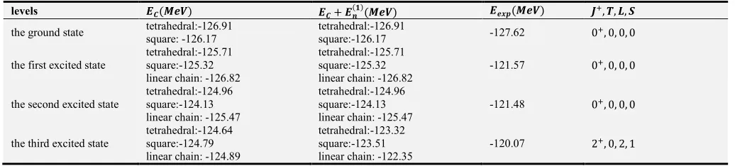 Table 2. The energy levels of the nucleus  ���. 