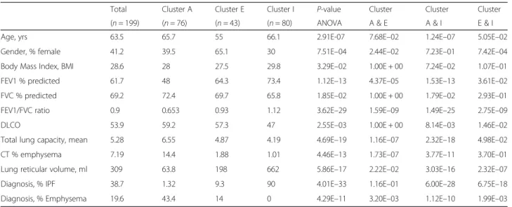 Figure S10 clustered into four gene modules). Note that we intentionally turned the 88 miRNAs to opposite  dir-ection (by multiplying the expression intensities by -1) in the cluster analysis to account for the fact that most miRNAs have inhibitory effects