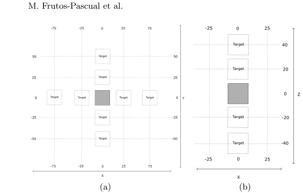 Fig. 3. Spatial distribution of targets for move tasks. 3(a) shows target distribution fortasks move short (inner targets) and move long (outer targets)