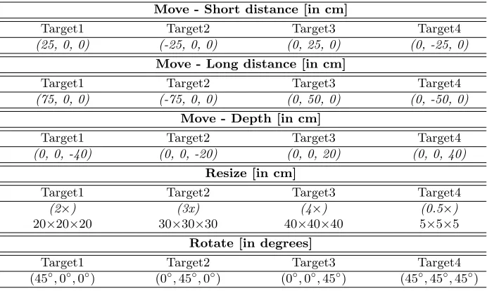 Fig. 5. Rotate targets for the interactive object (gray square). 5(a) Target1 in Table1; 5(b) Target2 in Table 1; 5(c) is Target3 in 1 and 5(d) is Target4 in Table 1.