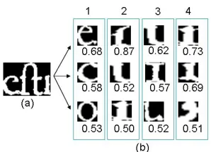 Figure 4. A touching part of a word is seg-mented into 4 primitives. Each of the prim-itives are mapped to its 3 nearest primitivesin codebook.