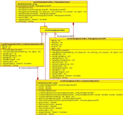 Fig. 2 shows the components architecture diagram of the system following [15]. For a set of points obtained from the mobile device, it was created a REST server with two REST services from Entity Classes based on the repository defined on ConjuntodepuntosF