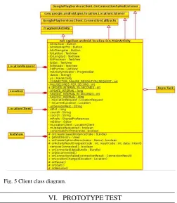 Fig. 5 Client class diagram. 