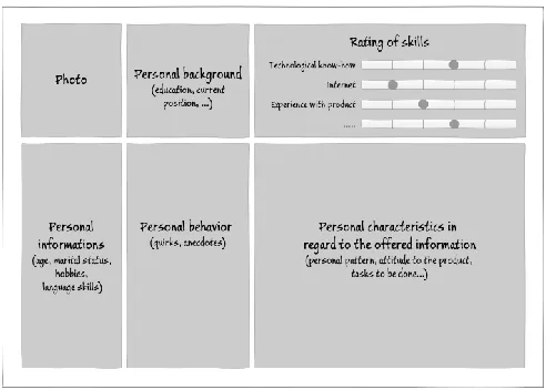 Fig. 2. General structure of a Persona 