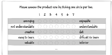 Fig. 4. Example of an UEQ result.  