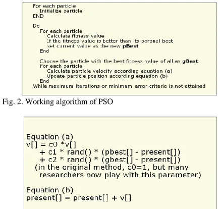 Fig. 2. Working algorithm of PSO  