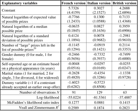 Table 5 Estimated coefficients (standard errors) in a logit regression of exchange decisions (dependant variable is 1 if contestant swaps boxes and 0 otherwise)                                                  