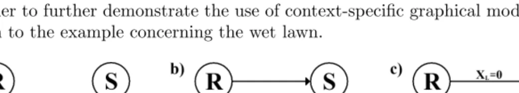 Figure 4: Context-specific graphs modeling the lawn example.