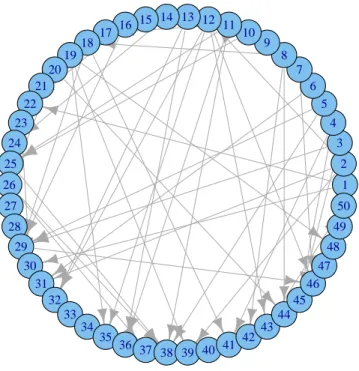 Figure 4.1: The DAG used in the simulation study