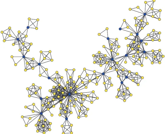 Fig. 3. Simulated graph from a clique-separator factorization model, with φ C = exp(−4|C|); ψ S = exp(−0·5|S|) if S contains a hub (dark colour), and is ∞ otherwise