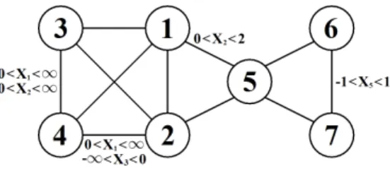 Figure 9: Dependence structure of the distribution used to generate synthetic data.
