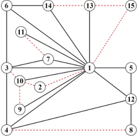 Figure 11: Optimal SG for gene expression data.