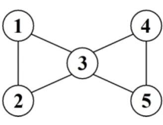 Figure 1: Graph representing the dependence structure of the five variables in mathematics mark data.