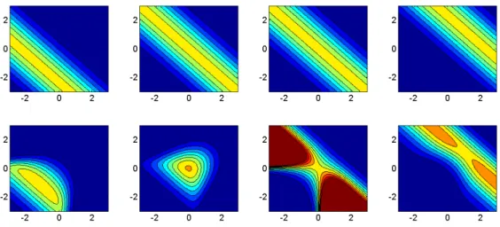 Figure 4: Top row: Conditional density function for X 1 given X 2 and X 3 (x- and y-axis), for x 1 = −1, x 1 = 0, x 1 = 0.01, and x 1 = 1