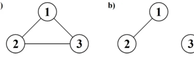 Figure 6: Different dependence structures for (a) the context X 1 ≤ 0 and X 2 ≤ 0 (b) the context X 1 > 0 or X 2 > 0.